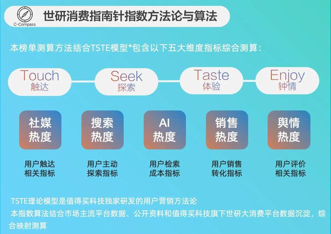 OP15点击查看通勤美学｜世研消费指数品